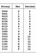 Image result for Hexadecimal Line Example