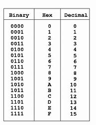 Image result for Base 16 Hexadecimal Decoder