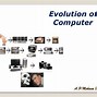 Image result for History of HP Laptop Computers