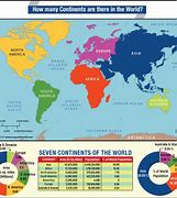 Image result for Biggest Continent in the World Table