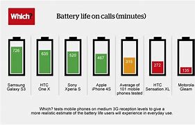 Image result for Mah Battery Life Chart