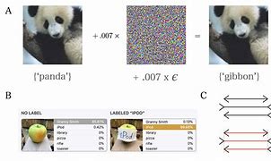 Image result for adversarial