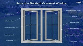 Image result for Xr vs XR Casement Window