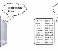 Image result for Computer Program Wikipedia