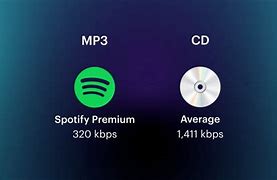Image result for Audio Bit Rate
