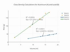 Image result for Aluminum Density Chart