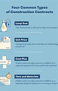 Image result for Types of Contract Documents in Construction
