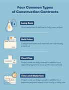 Image result for Types of Agreements or Contracts