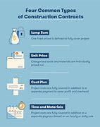 Image result for Types of Contract Chart