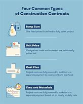 Image result for Building Contract Symbol