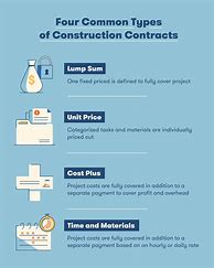 Image result for Service Contract Types