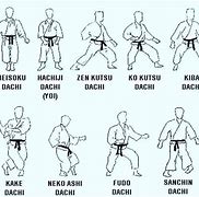Image result for Karate Shoe Toe Stances
