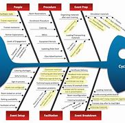 Image result for Six Sigma Fishbone Template