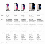 Image result for iPhone 11s Compared