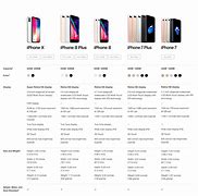 Image result for iPhone Side by Side Comparisons