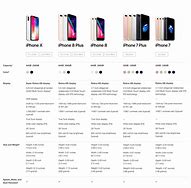 Image result for iPhone 7 Series Comparison iPhone 6