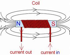 Image result for Magnetic Revolution Battery