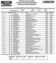 Image result for Jeff Gordon Daytona 500
