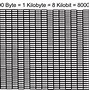 Image result for Bits and Bytes Sizes