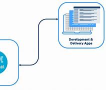 Image result for IBM Rational ClearCase