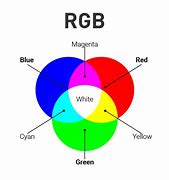 Image result for Pure Cyan RGB
