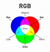 Image result for No RGB Signal