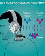 Image result for Noise Cancelling Headset Microphone Creepy