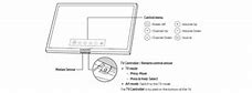 Image result for Switch On TV without Remote and Power Button