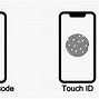 Image result for How to Unlock Touch ID On iPhone