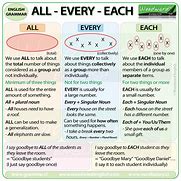 Image result for Every Grammar in English