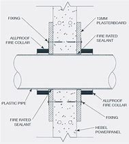 Image result for Plaster On Wall with PVC Pipe