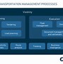 Image result for Transportation Management System Software