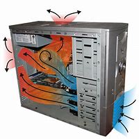 Image result for Liquid Chemical Computer Case