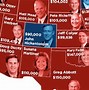 Image result for Us Governors