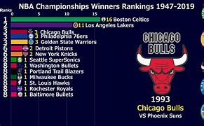 Image result for Most NBA Championships Player