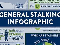 Image result for Stalking Graphic