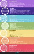 Image result for Chakra Symbols Colors and Meanings