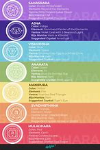Image result for 7 Chakra Colors