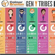 Image result for Icons for Different Generations