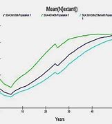 Image result for Blue Spix Macaw Population Graph