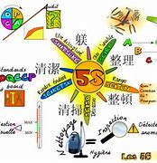 Image result for Examples of 5S Projects