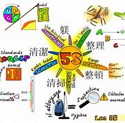 Image result for 5S Work Area
