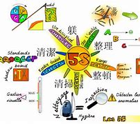 Image result for 5S Organization Examples