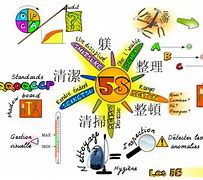 Image result for 5S Arrows On Floor