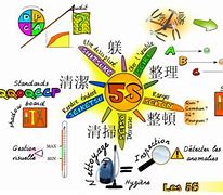 Image result for 5S Program Template