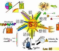 Image result for 5S イラスト