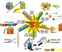 Image result for Metodologia 5S