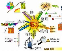 Image result for 5S Lean Tools