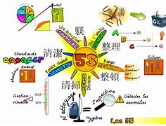 Image result for Lean 5S Examples