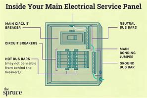 Image result for Inside Electrical Panel Box